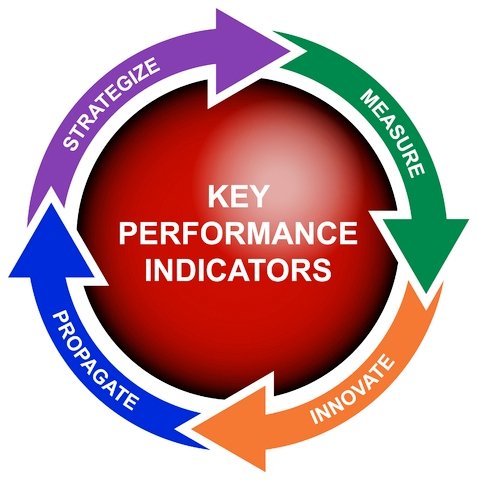 21-Choosing-A-KPI-For-Your-Mobile-App