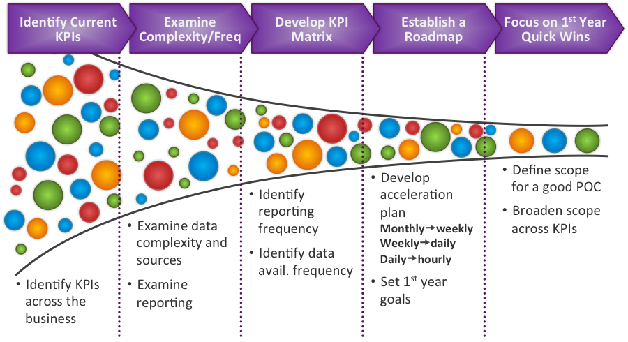RT-KPI-Framework